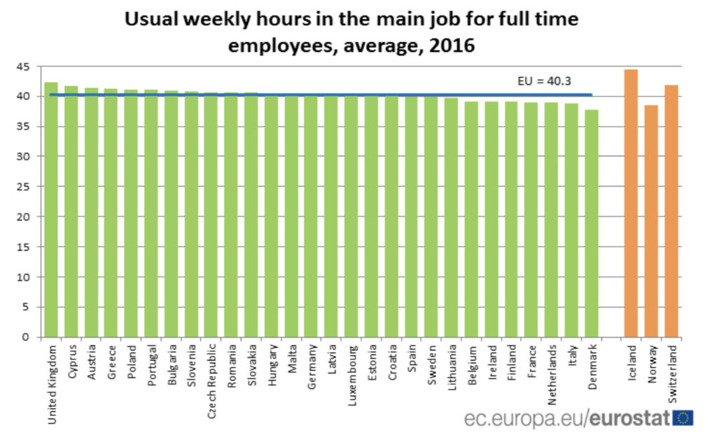 duracion jornada laboral europa
